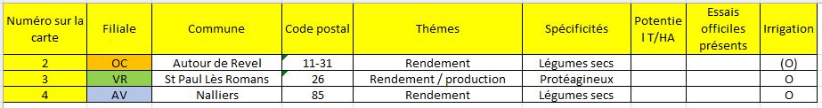PROTEAGINEUX FR